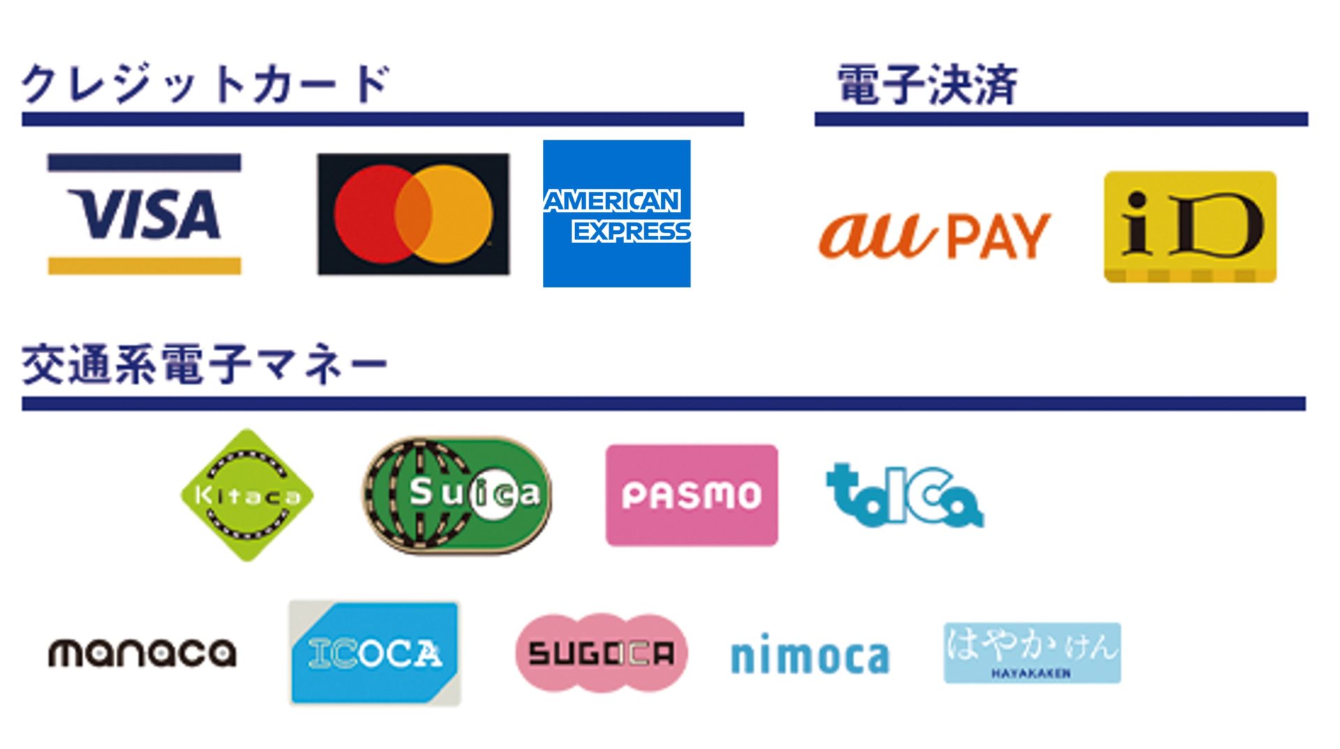 対応クレジットカード等支払い方法